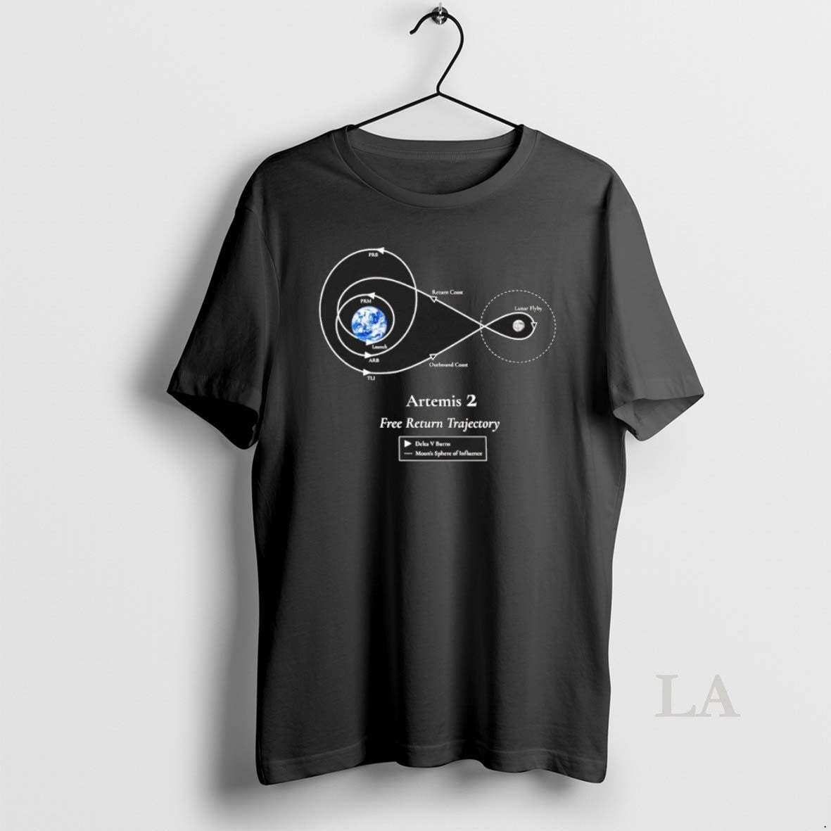 Original Artemis 2 Mission Free Return Trajectory Space Mission