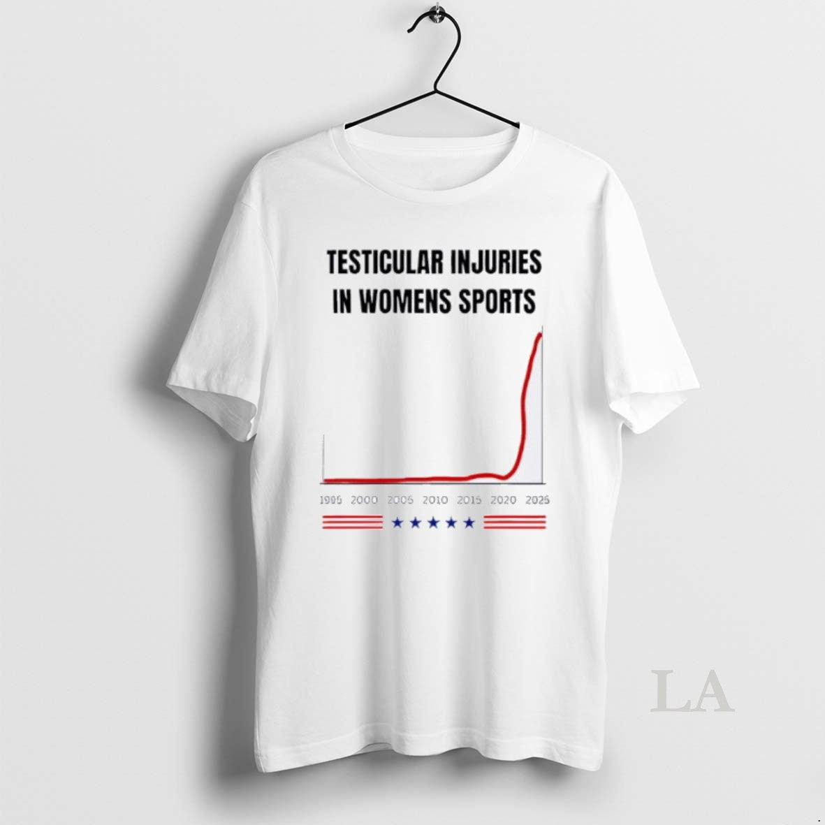 Original Testicular Injuries In Womens Sports 1995 2025