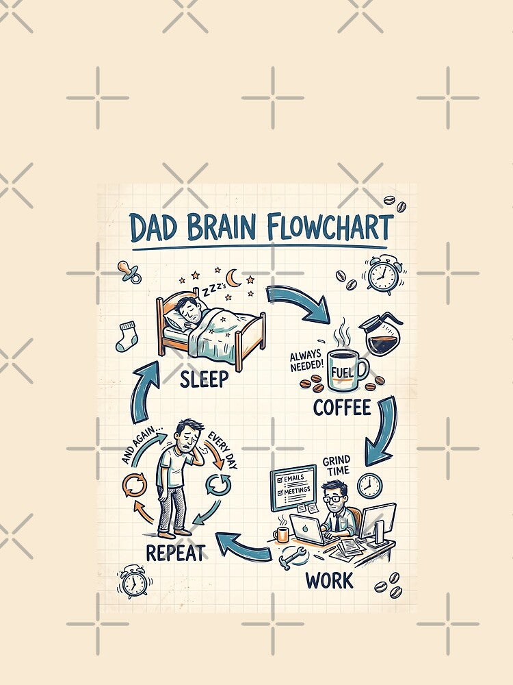 Everyday Dad Brain Flowchart Coffee Routine by SplashTastic