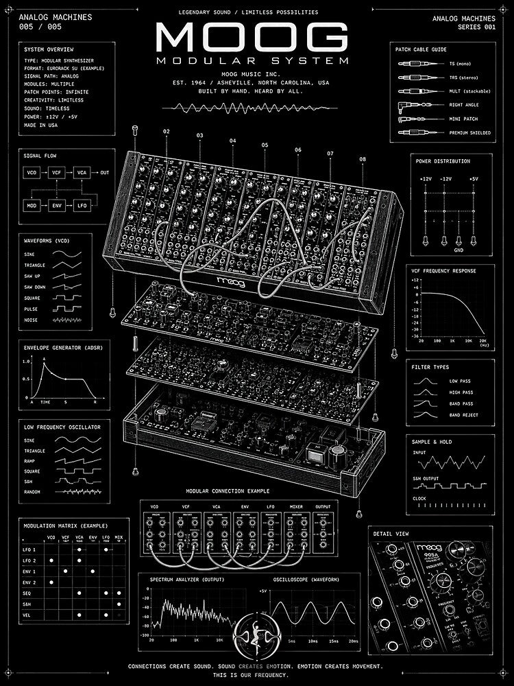 HITMIKÁ - MOOG MODULAR SYSTEM by HITMIKA