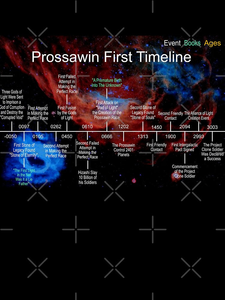 Planet Warz 5000 - Prossawin - Early Timeline by Brazz Official