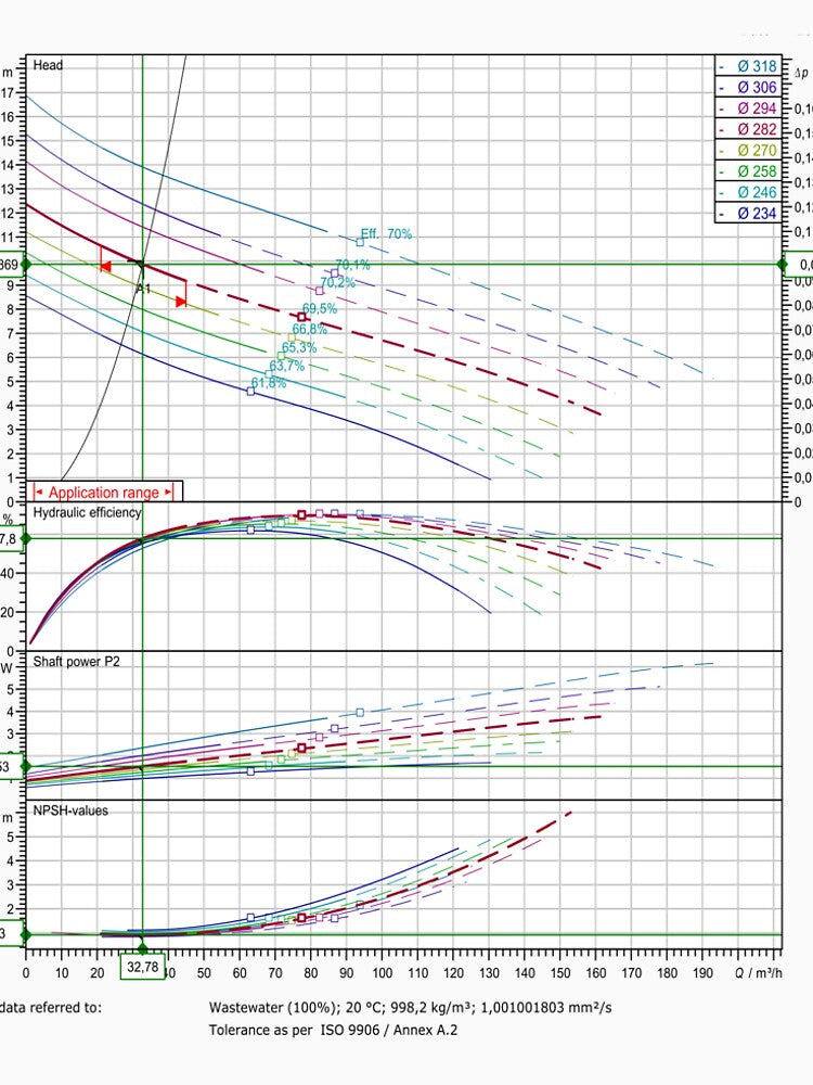 Graph pattern with color chart by Md Rashid  Hasan
