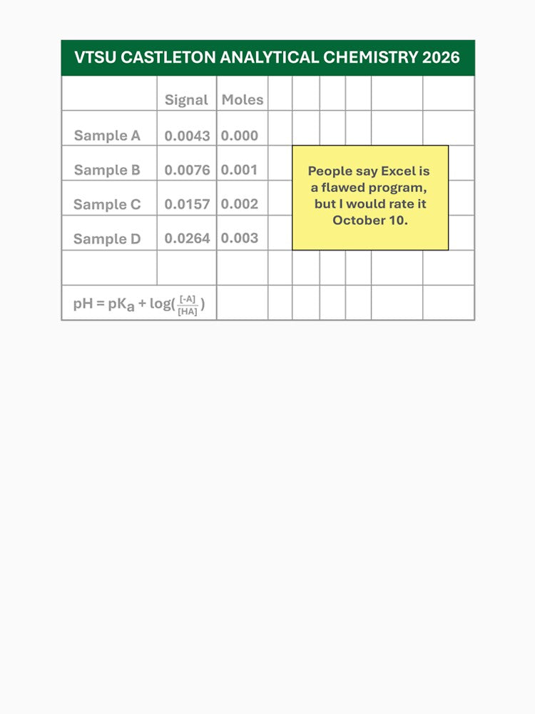 Analytical Chem (Castleton 26) by STEM Shenanigans