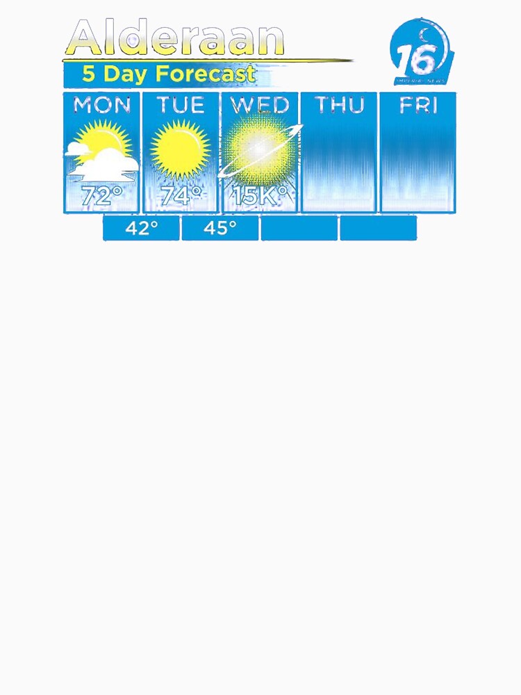 ALDERAAN 5 DAY FORECAST by SvenNacht