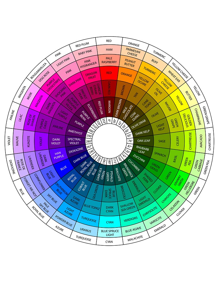 Colorful Color Wheel is Colorful by sweetlily