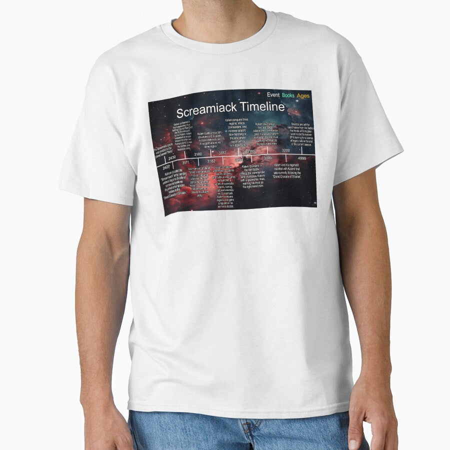 Planet Warz - Screamiack - Timeline by Brazz Official