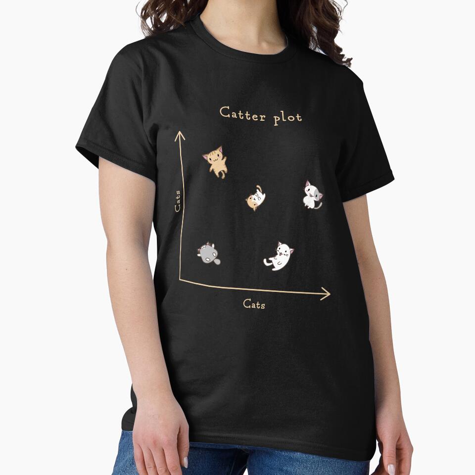 Catter plot by visualizards