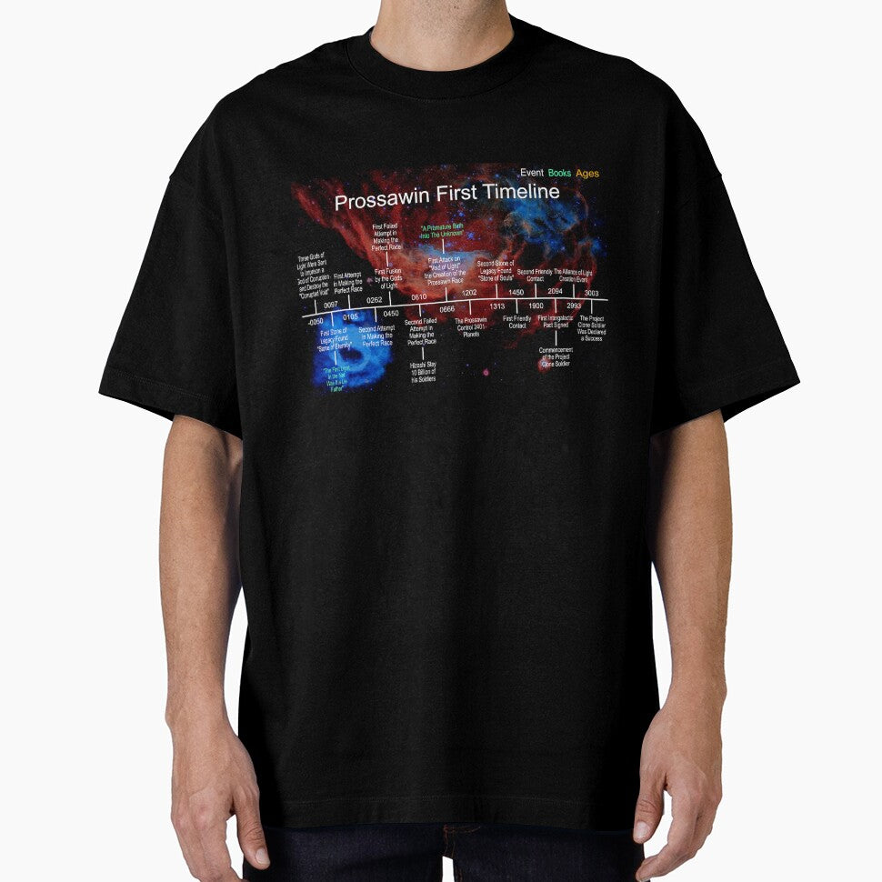 Planet Warz 5000 - Prossawin - Early Timeline by Brazz Official